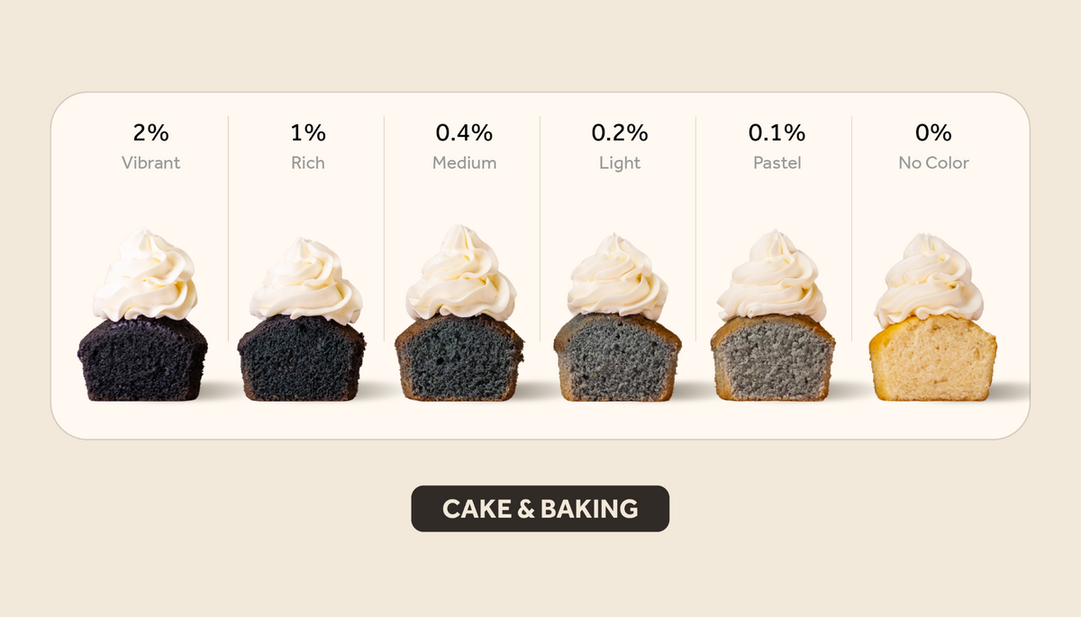 Black cake & baking color intensity guide showing results from 2% vibrant to 0% no color.