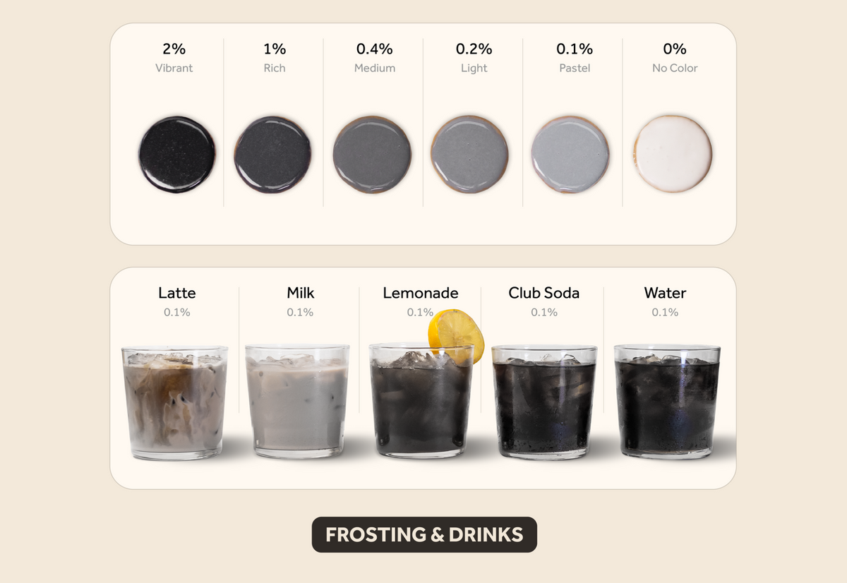 Black frosting & drinks color intensity guide showing results from 2% vibrant to 0% no color.