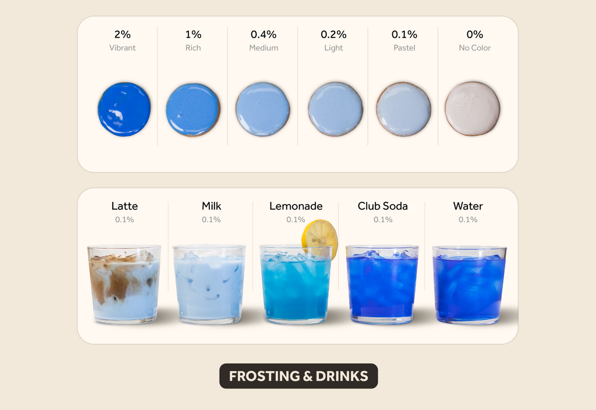 Blue frosting & drinks color intensity guide showing results from 2% vibrant to 0% no color.