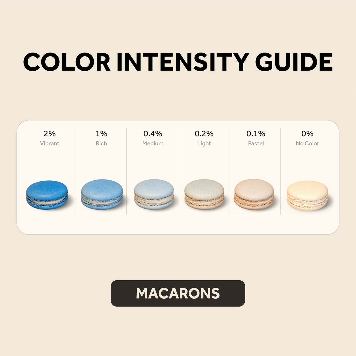Blue macarons color intensity guide showing results from 2% vibrant to 0% no color.