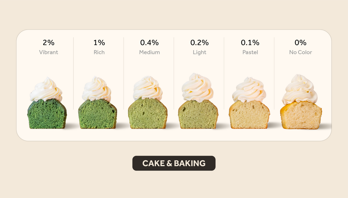 green cake & baking color intensity guide showing results from 2% vibrant to 0% no color.