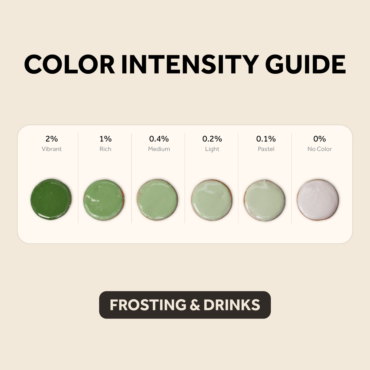 Green frosting & drinks color intensity guide showing results from 2% vibrant to 0% no color.