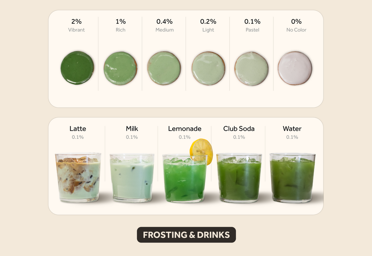 Green frosting & drinks color intensity guide showing results from 2% vibrant to 0% no color.