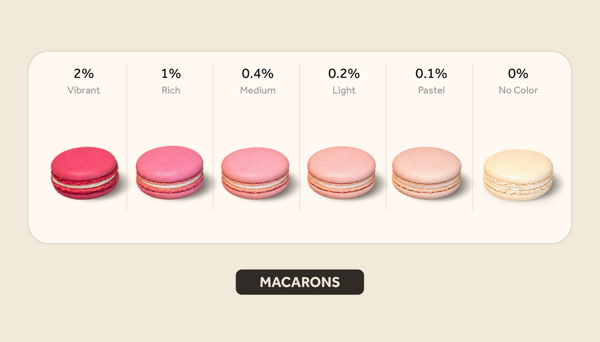 Pink macarons color intensity guide showing results from 2% vibrant to 0% no color.