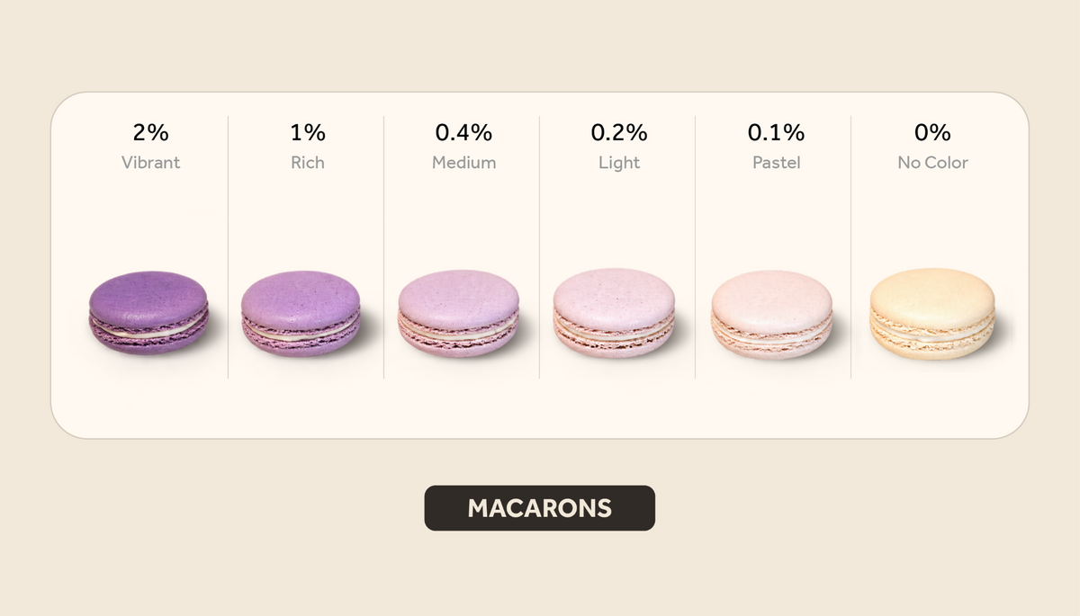 Purple macarons color intensity guide showing results from 2% vibrant to 0% no color.
