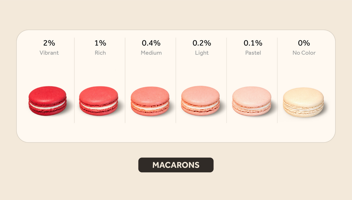 Red macarons color intensity guide showing results from 2% vibrant to 0% no color.