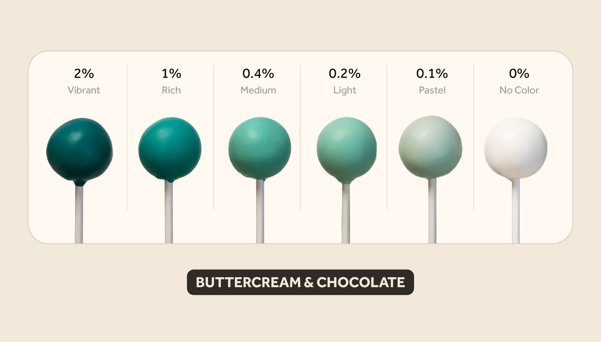 Teal buttercream & chocolate color intensity guide showing results from 2% vibrant to 0% no color.