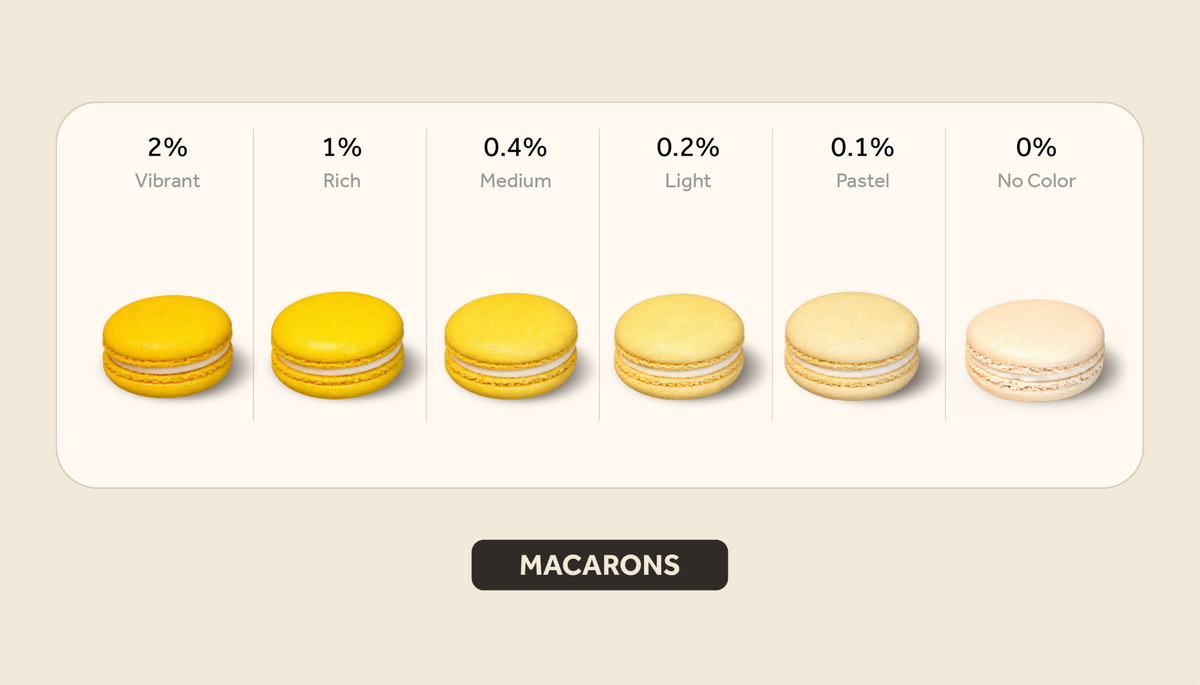Yellow macarons color intensity guide showing results from 2% vibrant to 0% no color.