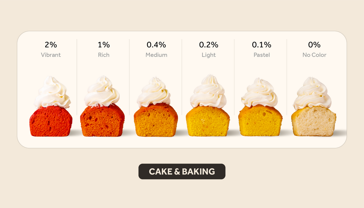 orange cake & baking color intensity guide showing results from 2% vibrant to 0% no color.