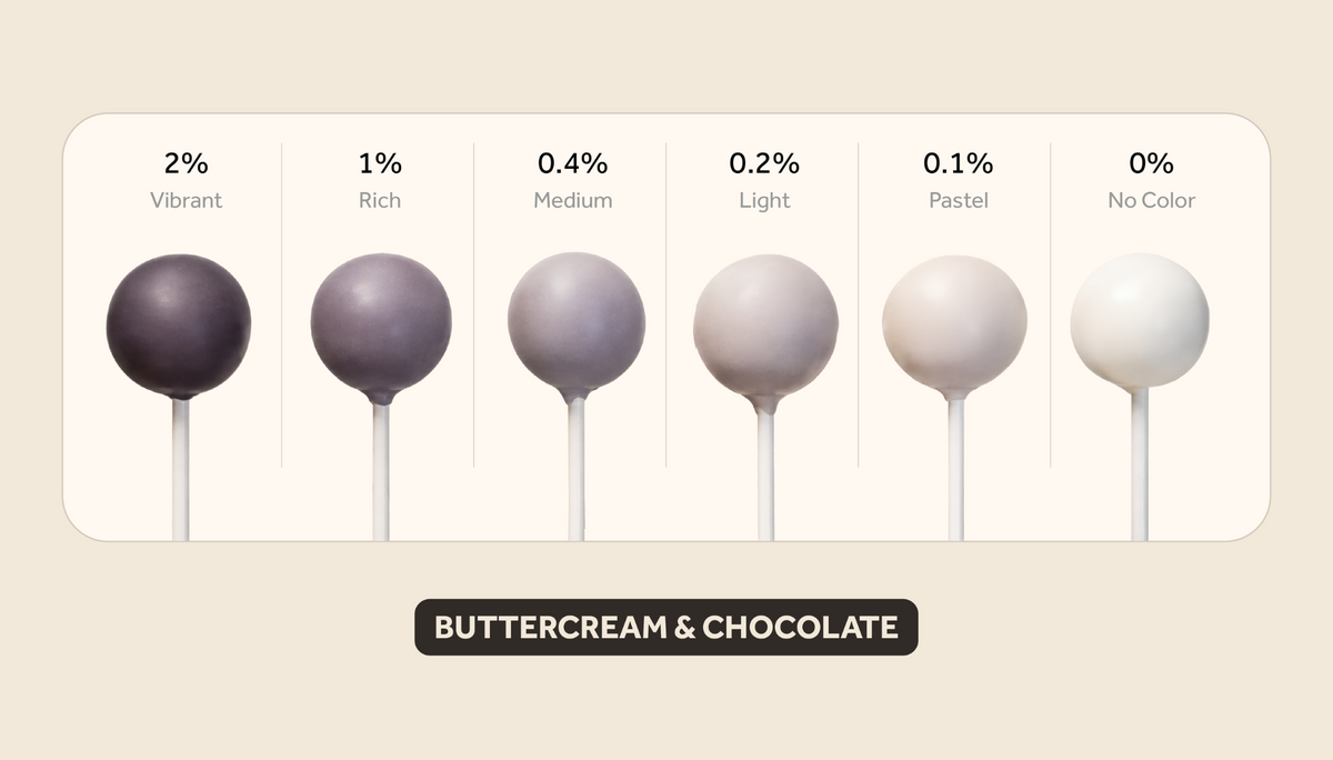 Black buttercream & chocolate color intensity guide showing results from 2% vibrant to 0% no color.