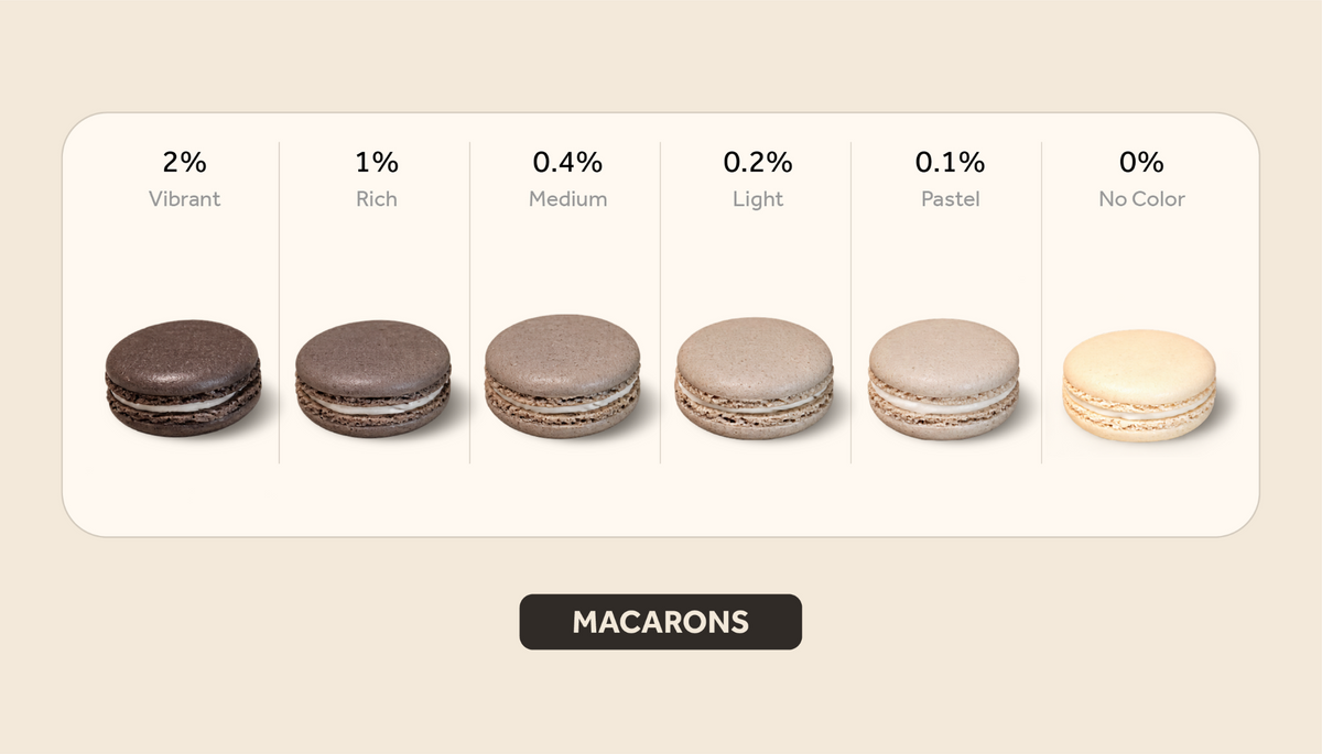 Black macarons color intensity guide showing results from 2% vibrant to 0% no color.