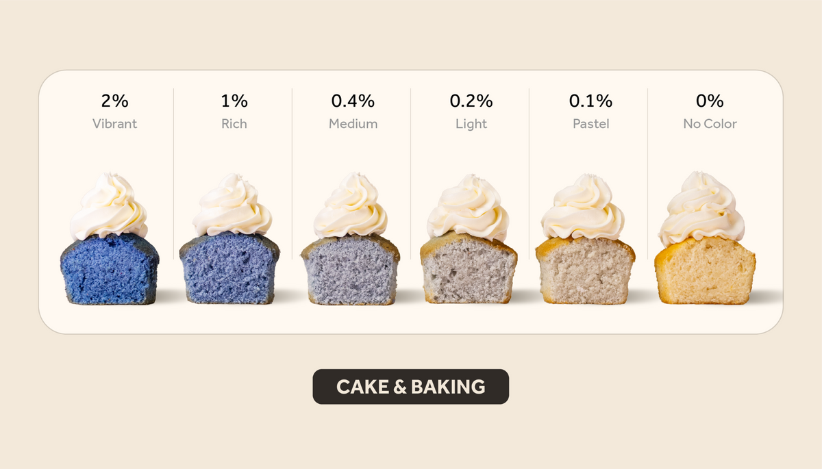 Blue cake & baking color intensity guide showing results from 2% vibrant to 0% no color.