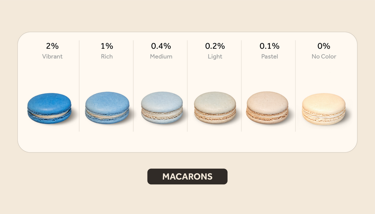 Blue macarons color intensity guide showing results from 2% vibrant to 0% no color.