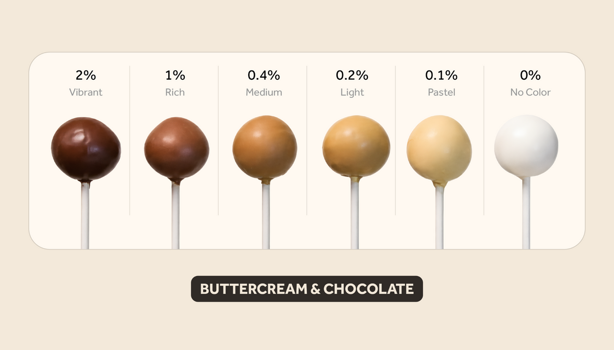 Brown buttercream & chocolate color intensity guide showing results from 2% vibrant to 0% no color.