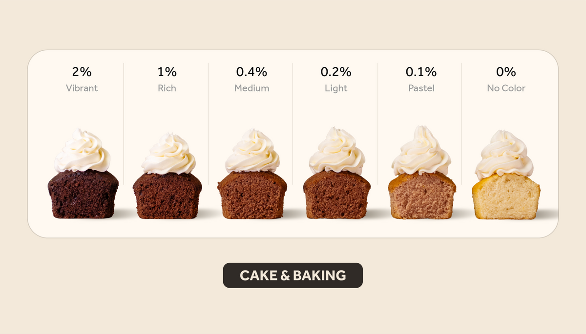 Brown cake & baking color intensity guide showing results from 2% vibrant to 0% no color.