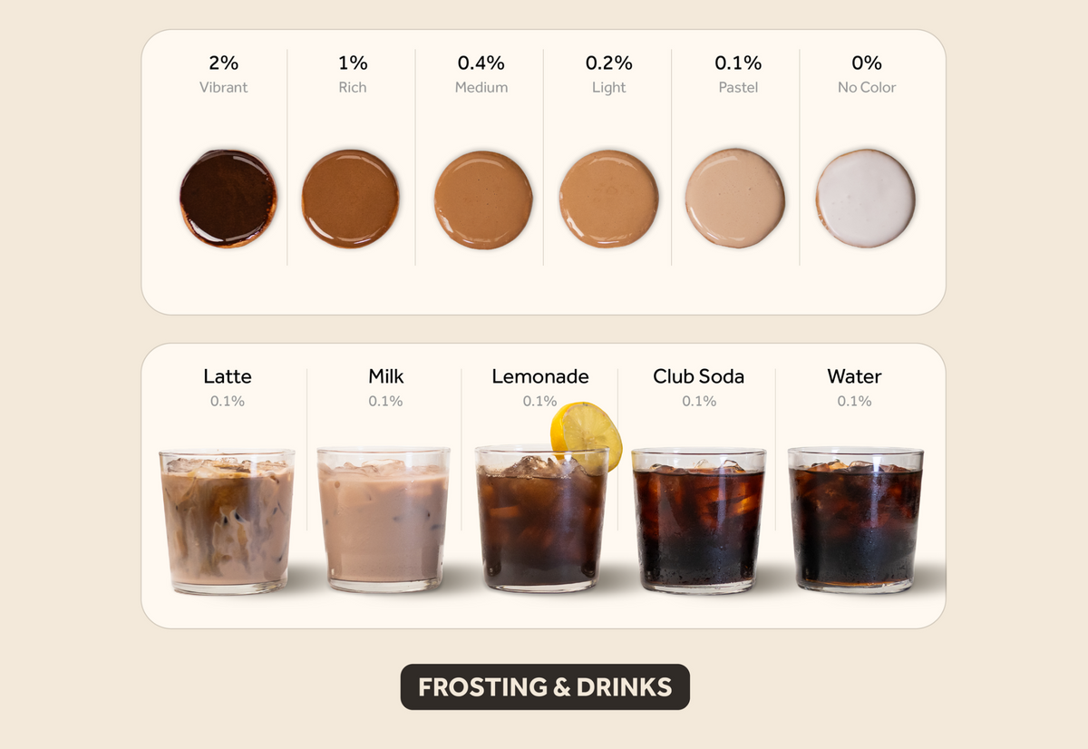 Brown frosting & drinks color intensity guide showing results from 2% vibrant to 0% no color.