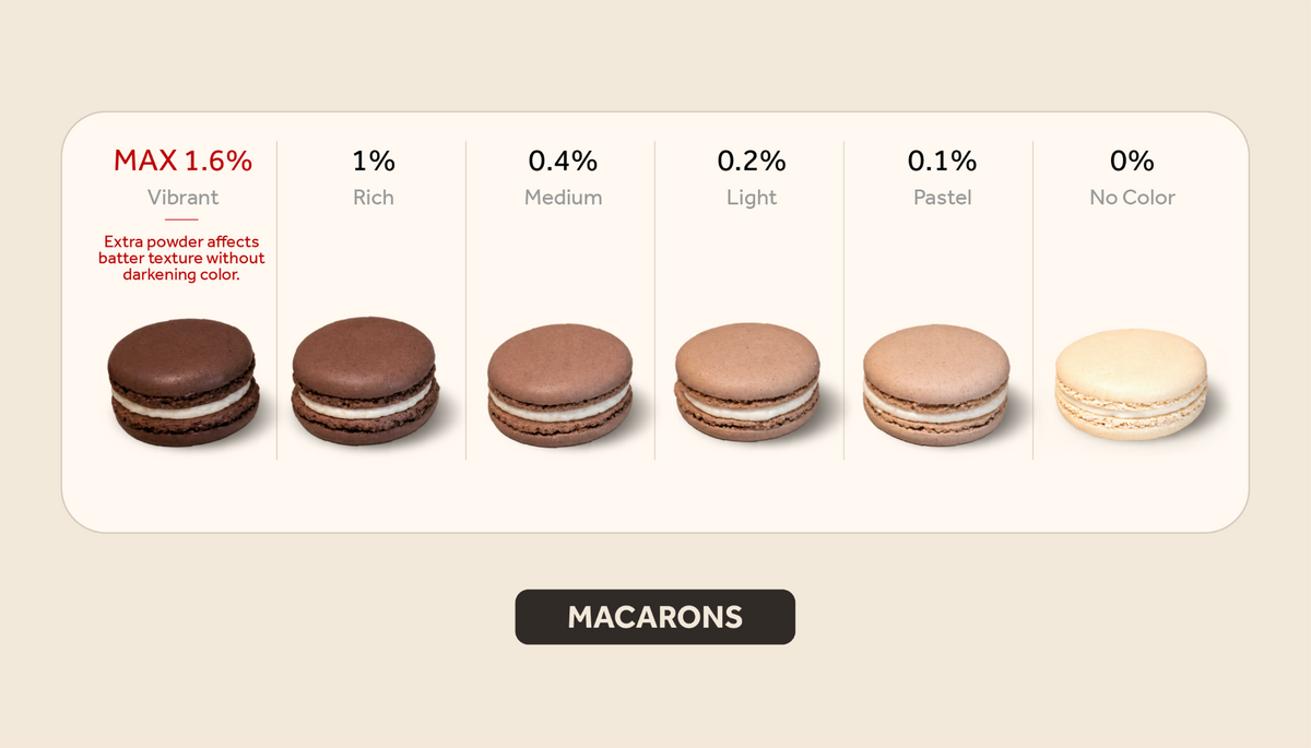 Brown macarons color intensity guide showing results from 2% vibrant to 0% no color.