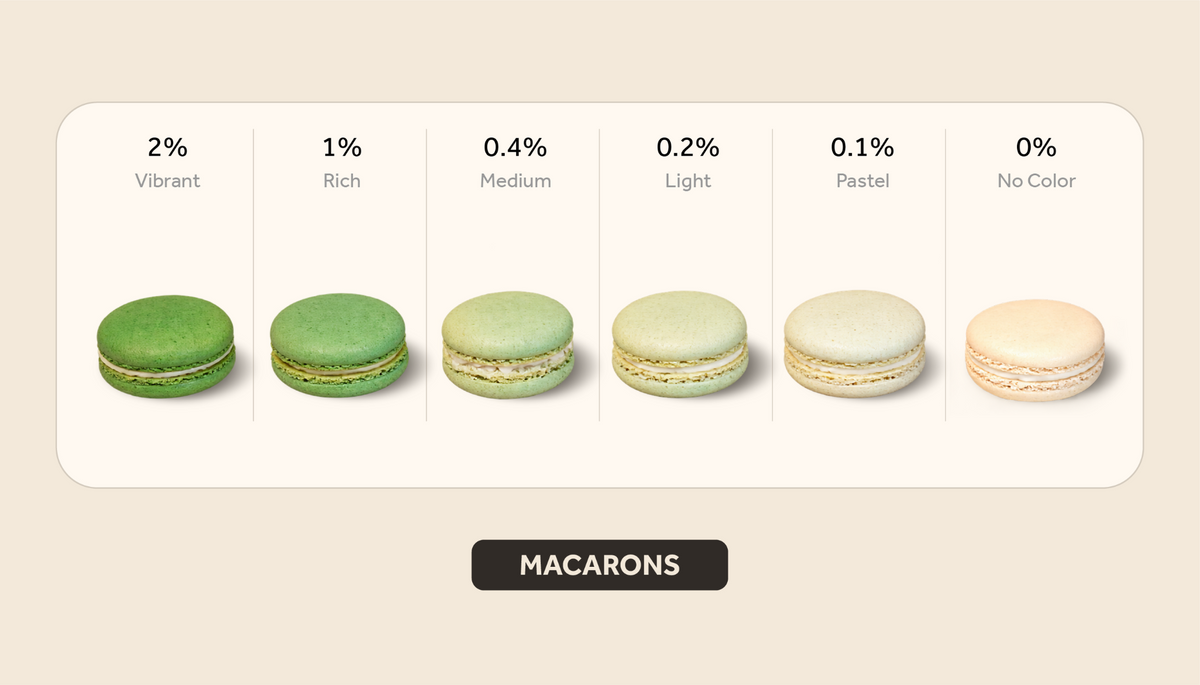 Green macarons color intensity guide showing results from 2% vibrant to 0% no color.