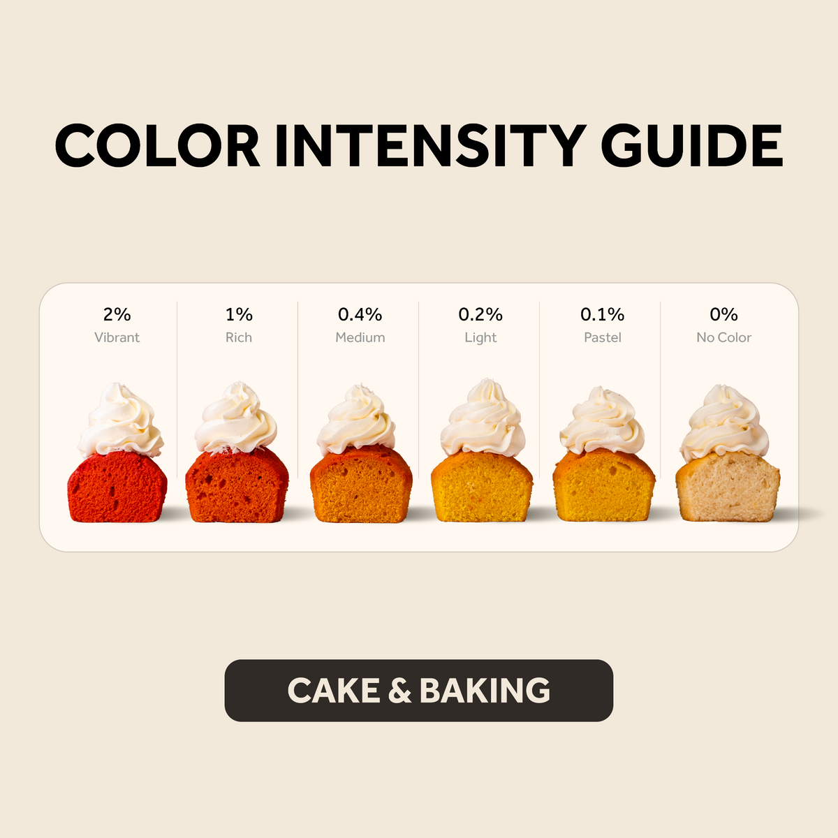 Orange Cake & Baking color intensity guide showing baked cake results from 2% vibrant to 0% no color.
