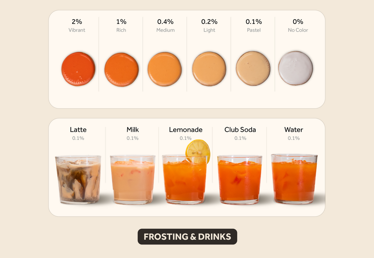 Orange frosting & drinks color intensity guide showing results from 2% vibrant to 0% no color.
