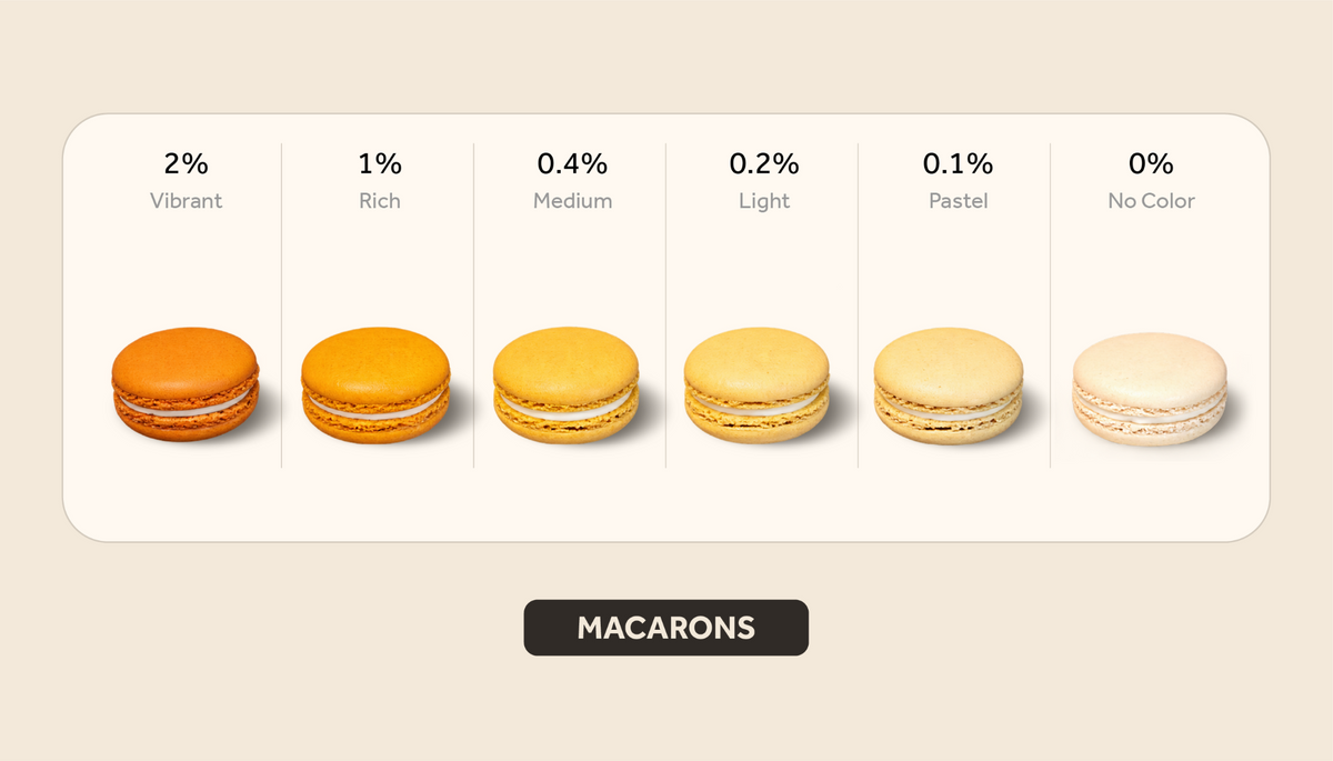 Orange macarons color intensity guide showing results from 2% vibrant to 0% no color.