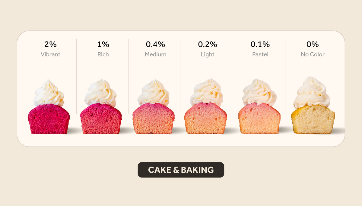 pink cake & baking color intensity guide showing results from 2% vibrant to 0% no color.