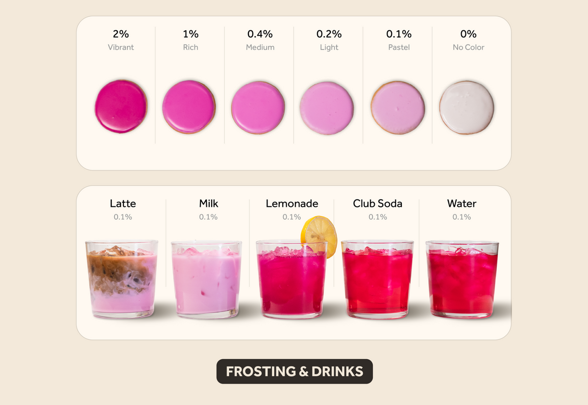 Pink frosting & drinks color intensity guide showing results from 2% vibrant to 0% no color.
