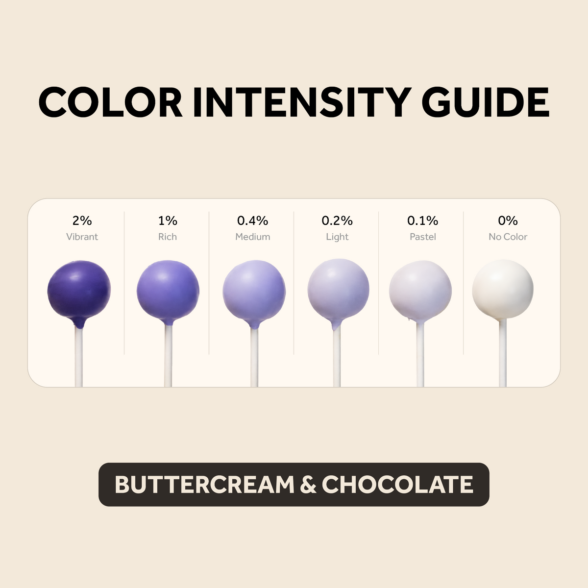 Purple buttercream & chocolate color intensity guide showing results from 2% vibrant to 0% no color.
