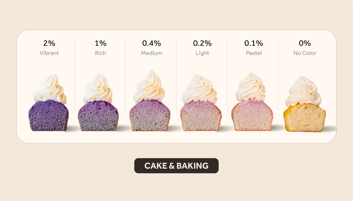 Purple cake & baking color intensity guide showing results from 2% vibrant to 0% no color.