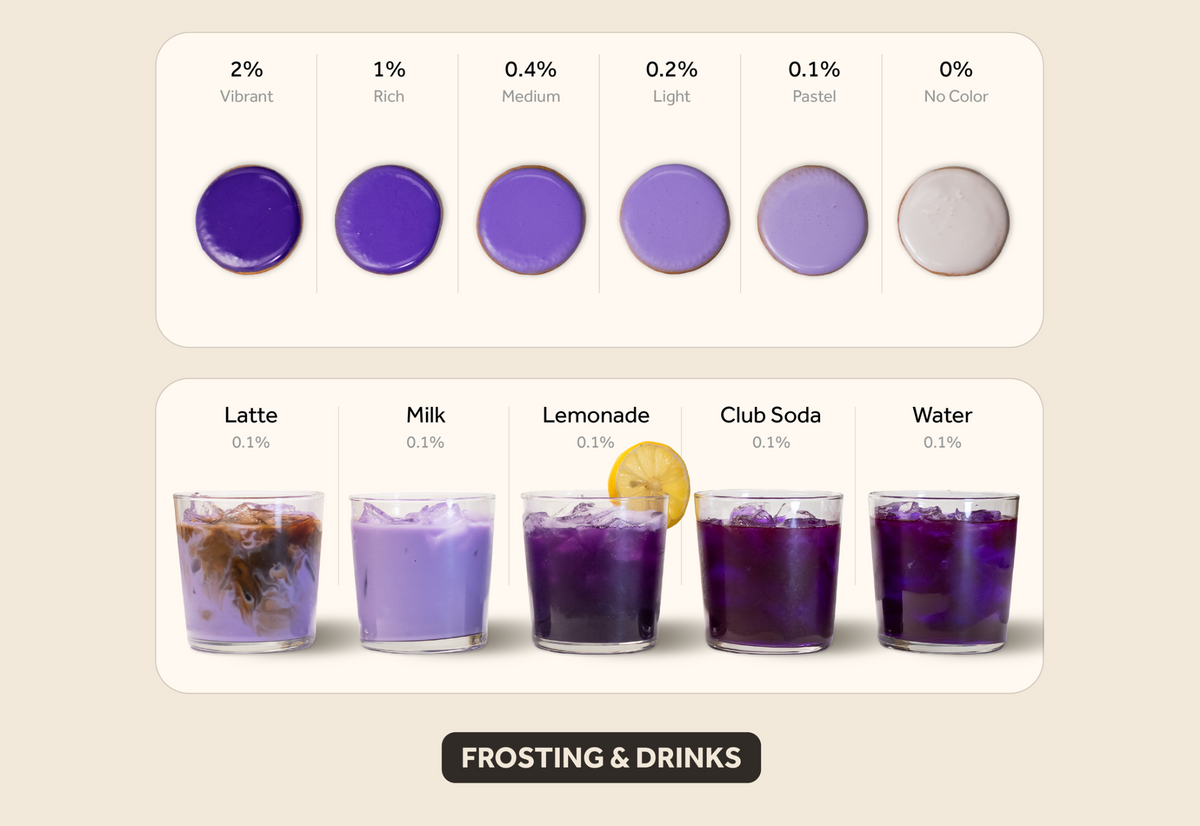 Purple frosting & drinks color intensity guide showing results from 2% vibrant to 0% no color.