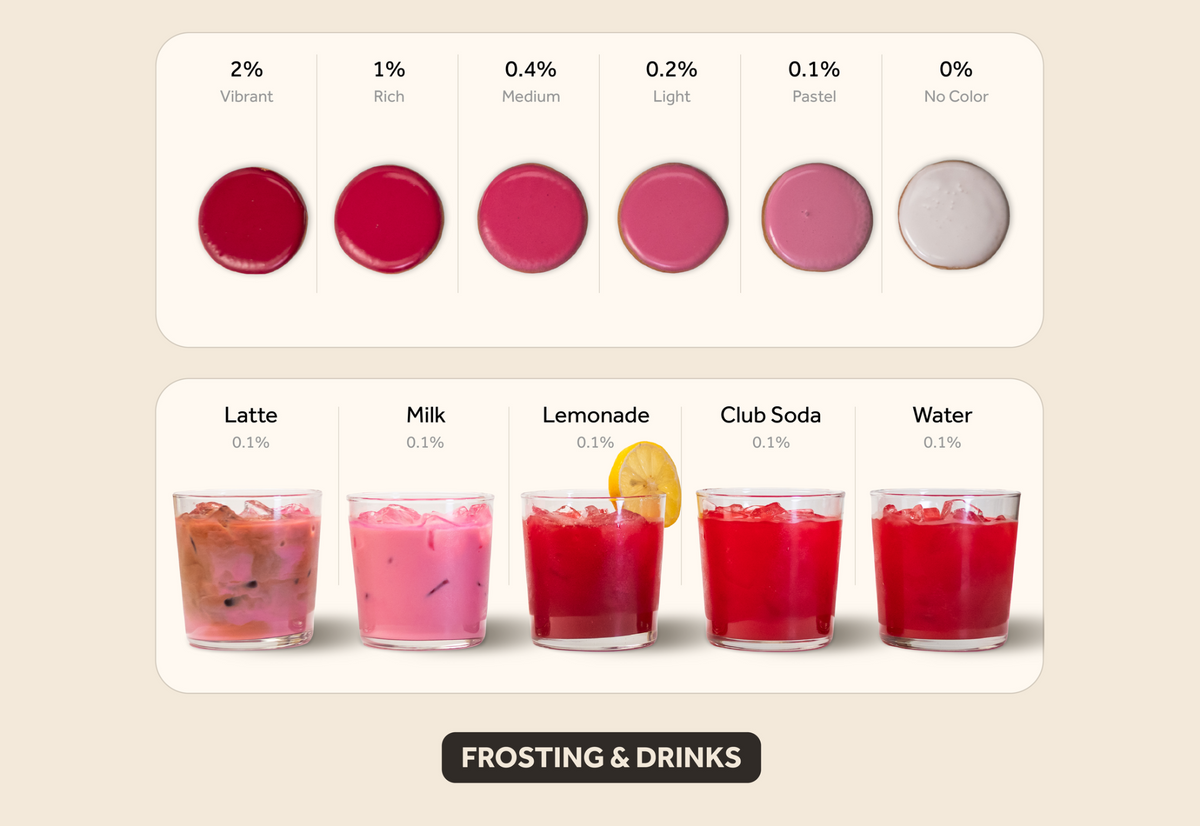 Red frosting & drinks color intensity guide showing results from 2% vibrant to 0% no color.