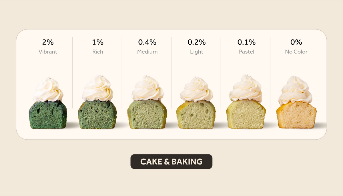 Teal cake & baking color intensity guide showing results from 2% vibrant to 0% no color.