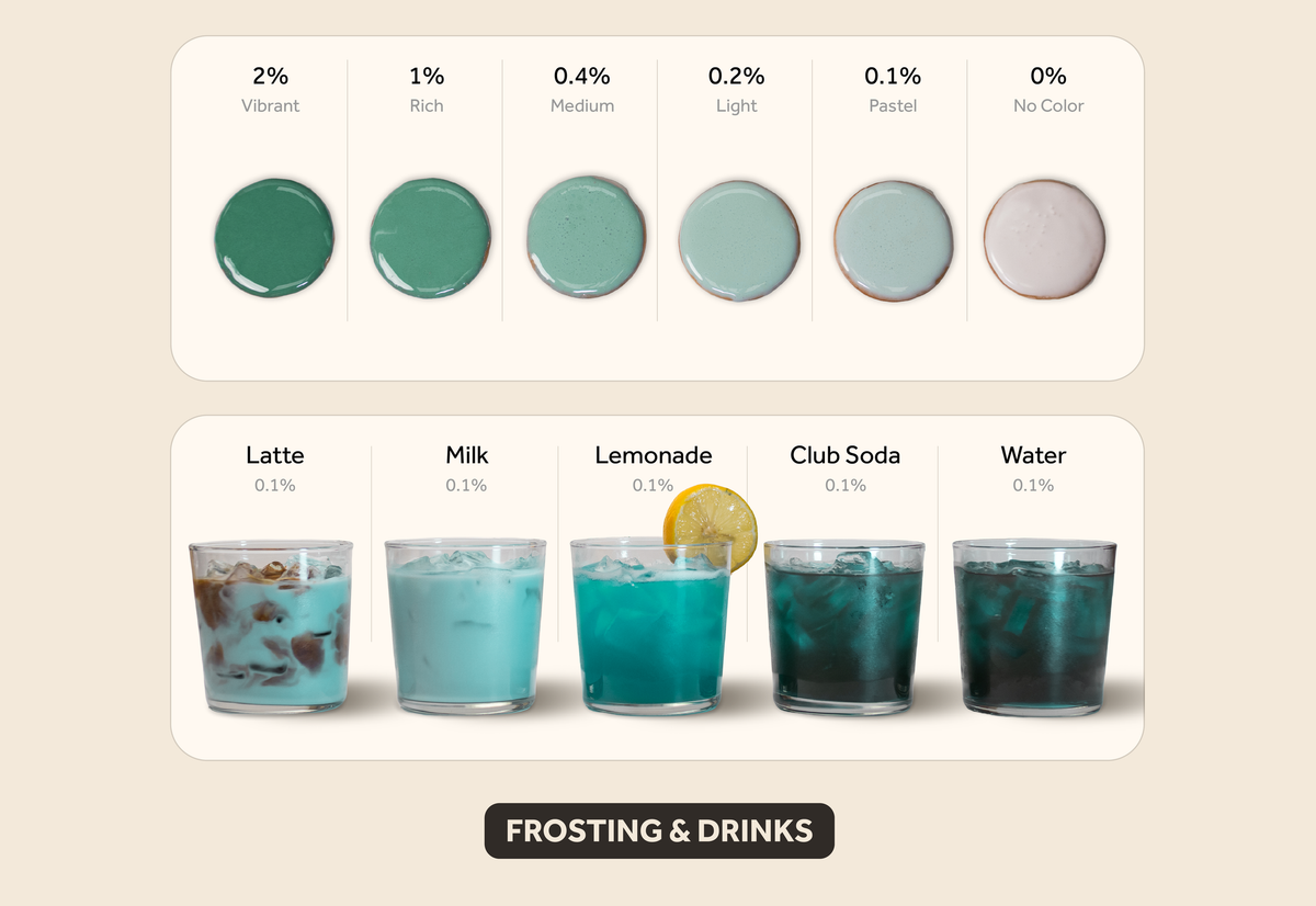 Teal frosting & drinks color intensity guide showing results from 2% vibrant to 0% no color.