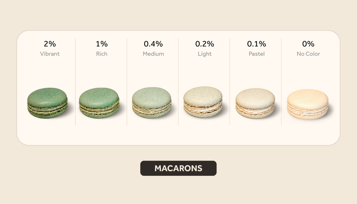 Teal macarons color intensity guide showing results from 2% vibrant to 0% no color.